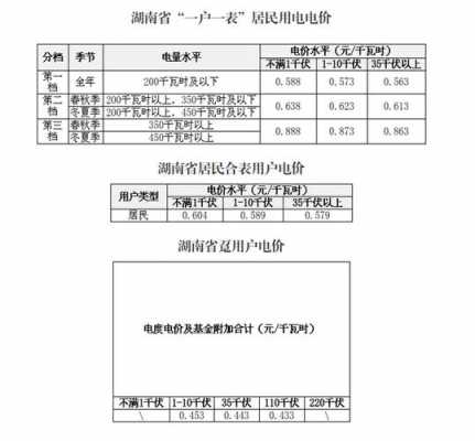 水电价格（长沙民用水电价格）