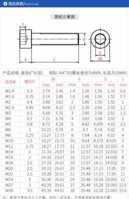 m8螺栓（m8螺栓标准尺寸）