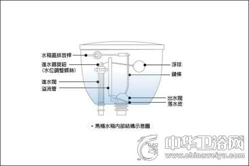 马桶不上水怎么办（马桶不上水怎么办?）