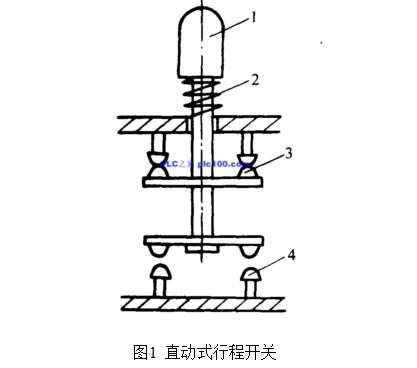 限位开关（限位开关工作原理）