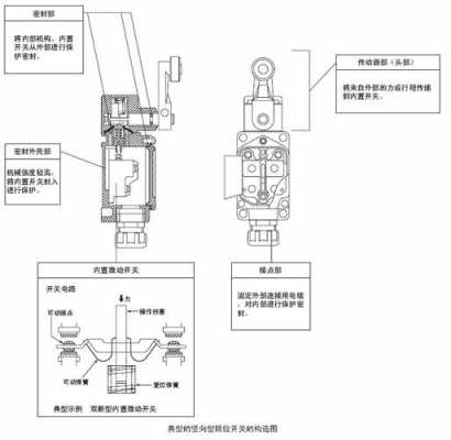 限位开关（限位开关工作原理）