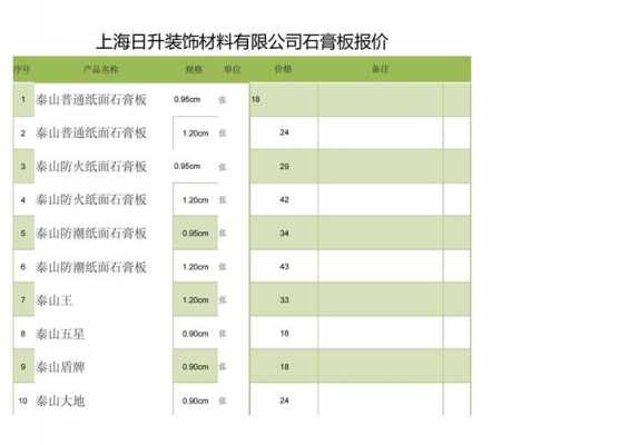 石膏板多少钱一张（石膏板多少钱一张12米*24米）