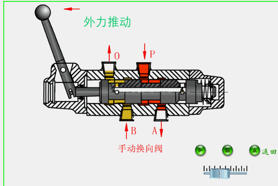 叠加阀（叠加阀工作原理动图）