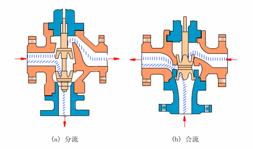 叠加阀（叠加阀工作原理动图）