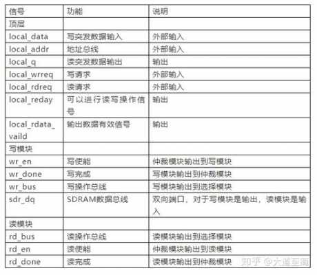 sm总线（sm总线控制器找不到驱动程序）