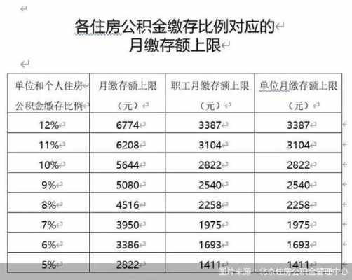 公积金算法（北京公积金算法）