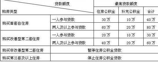 公积金算法（北京公积金算法）