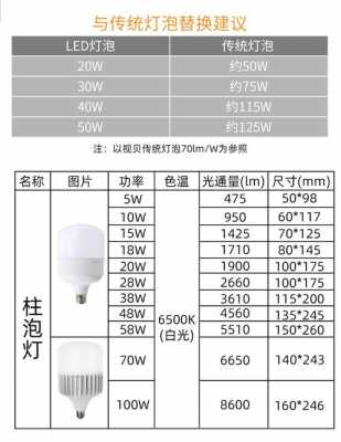 led节能灯（led节能灯都有多少瓦的）