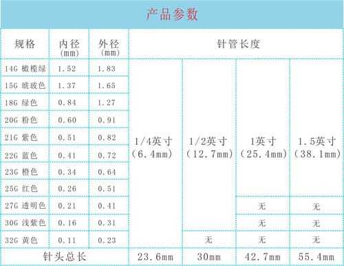 止水针头（止水针头型号参数）