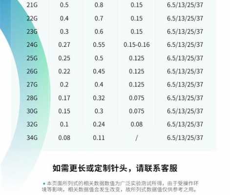 止水针头（止水针头型号参数）