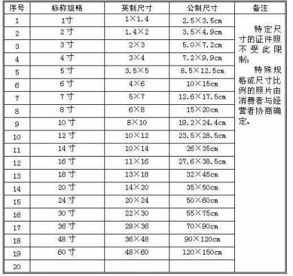 18英寸是多少厘米长（18英寸是多少厘米长和22英寸对比）