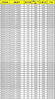 方钢价格（方钢价格今日报价表最新）