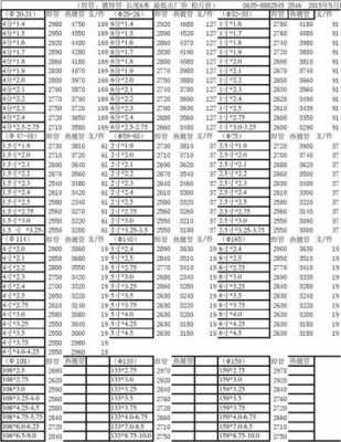 方钢价格（方钢价格今日报价表最新）