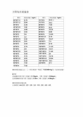 方钢价格（方钢价格今日报价表最新）