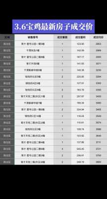 宝鸡市房价（宝鸡市房价2024年最新房价走势）