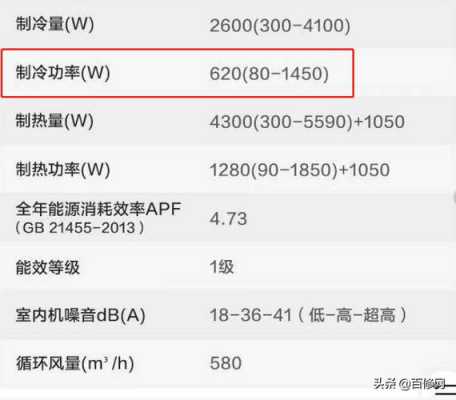 空调开一晚上多少钱（最费电的空调开一晚上多少钱）