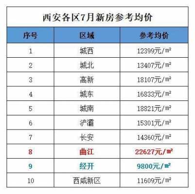 包含西安曲江房价的词条