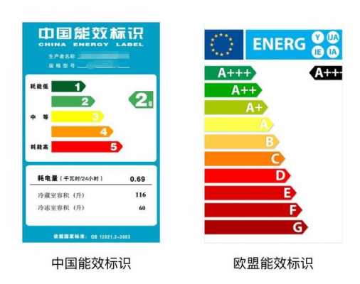 冰箱能耗（冰箱能耗等级）