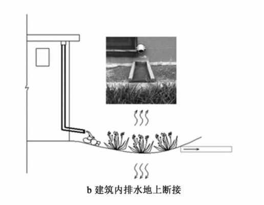 落水管（落水管中间断了怎么接）