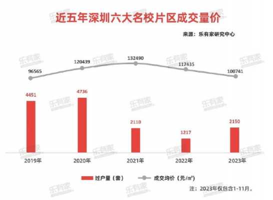 广州房价均价（深圳房价均价）