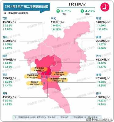 广州房价均价（深圳房价均价）