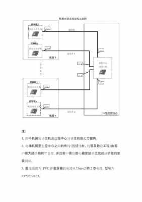 五方通话（五方通话用什么线缆）