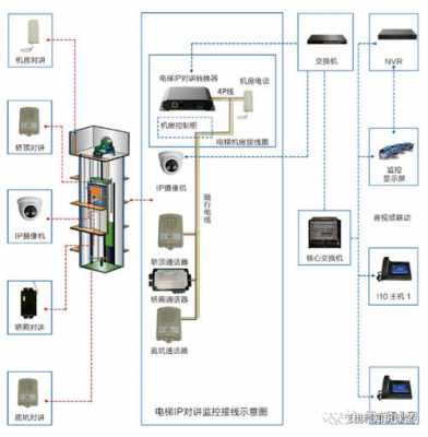 五方通话（五方通话用什么线缆）