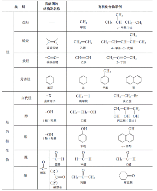 天然有机高分子（天然高分化合物有哪些）