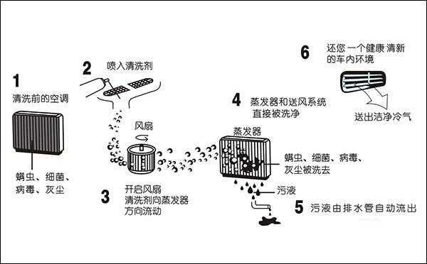 空调过滤网（空调过滤网怎么清洗）