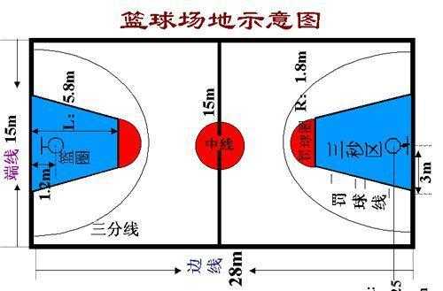 篮球场多大（篮球场多大是求面积还是周长）