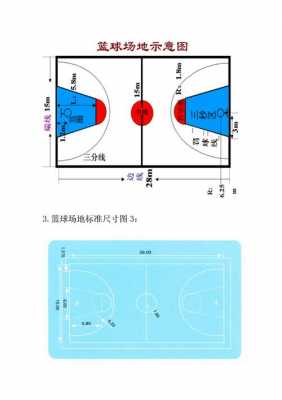 篮球场多大（篮球场多大是求面积还是周长）