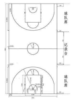 篮球场多大（篮球场多大是求面积还是周长）