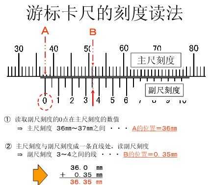 游标卡尺（游标卡尺读数图解）