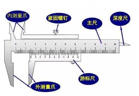 游标卡尺（游标卡尺读数图解）