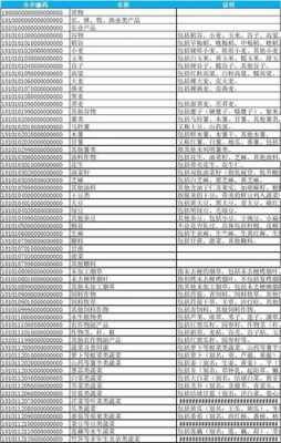 防火泥（防火泥税收分类编码）