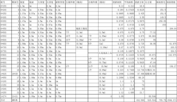 沥青混凝土一立方多少吨（沥青一立方多少吨）