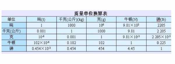 一斤等于几克（一斤等于几克几两）