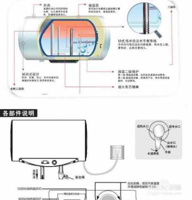 贮水式电热水器（贮水式电热水器工作跳闸故障原因分析）