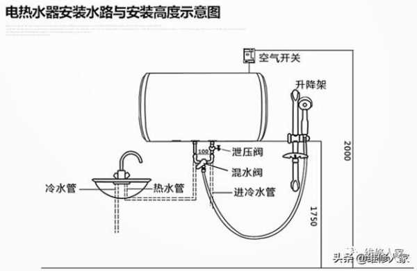 贮水式电热水器（贮水式电热水器工作跳闸故障原因分析）