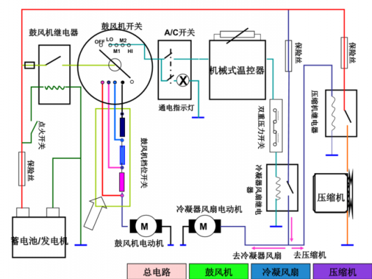 空调的原理（空调继电器的作用和原理）