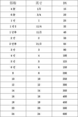 1英寸等于多少寸（12英寸等于多少寸）