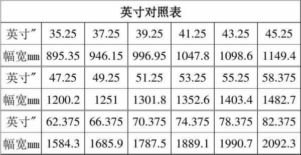 1英寸等于多少寸（12英寸等于多少寸）