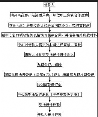 二手房买卖（二手房买卖贷款手续及流程）