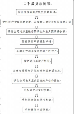 二手房买卖（二手房买卖贷款手续及流程）