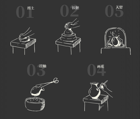 瓷器的制作过程（瓷器的制作过程英语）