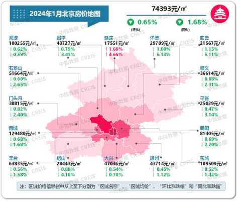 北京六环房价（北京六环房价2024年最新房价走势）