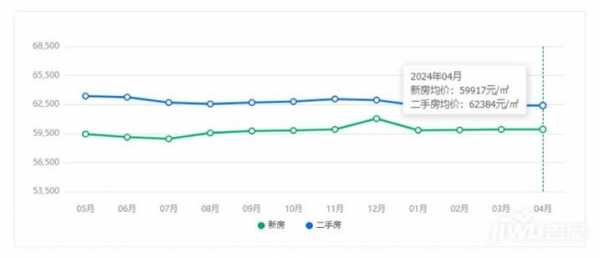 北京六环房价（北京六环房价2024年最新房价走势）