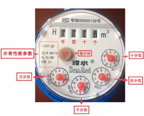 水表在哪里（水表在哪里做第三方检测）