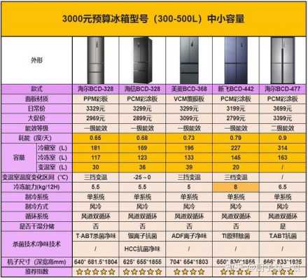 冰箱品牌排行榜前十名（冰箱品牌排行榜前十名有哪些品牌）