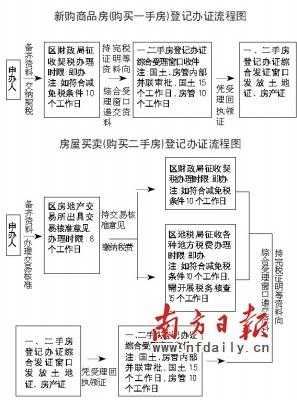 办房产证需要什么（办房产证需要什么费用）